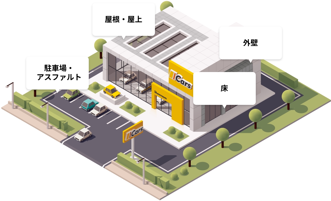 お困りの場所はどちらですか？