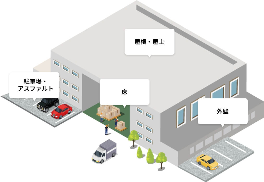 お困りの場所はどちらですか？