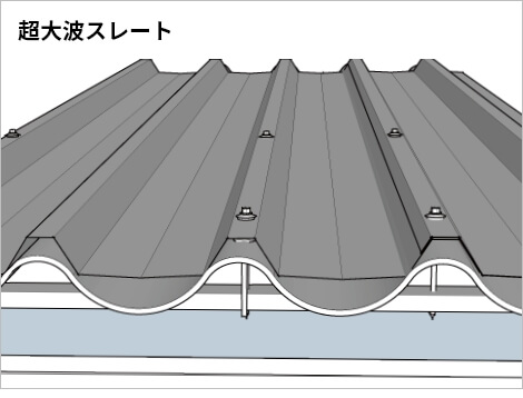 工場・倉庫の劣化したスレート屋根の雨漏りを補修し断熱効果もある防水工事リリーフ工法（カバー工法）の直接工法の施工イメージ②超大波スレート